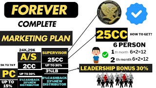 forever Marketing plan in hindi  Forever Marketing plan 2024 [upl. by Ahsinelg448]