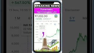 dynamatic technologies ltd • share latest news • share market • stock market • trading • hindi news [upl. by Etnaid57]