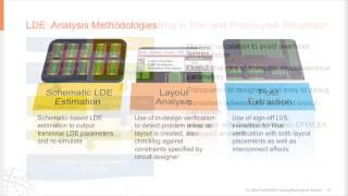 GLOBALFOUNDRIES Webinar 28nm AnalogMixed Signal Design Flow Webinar [upl. by Selokcin226]