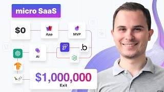 How to create Micro SaaS  AI  No Code Solo  Beginner guide [upl. by Jonati403]