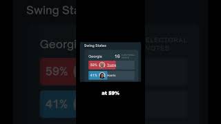 Trafalgar Polls Trump vs Harris trump harris polls2024 uselection harrisvstrump election2024 [upl. by Levitan642]