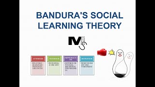 Banduras Social Learning Theory  Simplest Explanation Ever [upl. by Anoyet452]