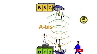 9 BSS Interface 1 The A bis Interface [upl. by Janet]