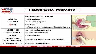 Qx ginecologia  HEMORRAGIA POSPARTO [upl. by Aicella]