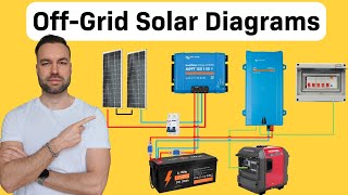 How Does Off Grid Solar Work  Explained with Diagrams [upl. by Rebor541]