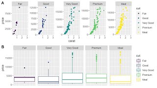 MultiPanel Plots in R using ggplot2 [upl. by Htebzile]