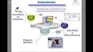 Los Entornos virtuales de enseñanza aprendizaje en la carrera de enfermería en cursos por encuentros [upl. by Ingles]