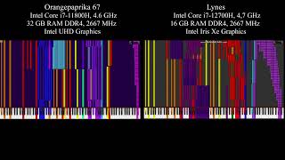 Tau the Song BlackMIDI Comparsion with Orangepaprika Intel Core i711800H vs Intel Core i712700H [upl. by Kirschner]