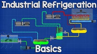 Industrial Refrigeration system Basics  Ammonia refrigeration working principle [upl. by Ailana]