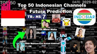 Top 50 Indonesian YouTube Channels Future Prediction 20242029 [upl. by Tullusus]