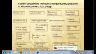 Microelectronic Circuit Design [upl. by Asselem237]