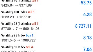 New No Loss Volatility Indices Strategy9999 Accurate ‼️🔥 ep8 [upl. by Inohs]