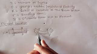 Bending EquationFlexural Equation Derivation🤗hand notes in Easy language [upl. by Cochran528]