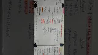 Classification of Matrix Metalloproteinases 👍Shorts [upl. by Nabal]