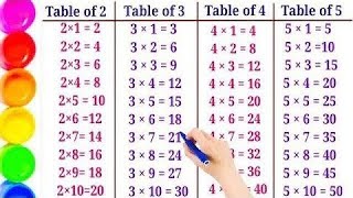 Learn Multiplication Table 2 to 5  Table of 2 to 5  2 table  3 table  4 ka table  5 ka table [upl. by Fariss]