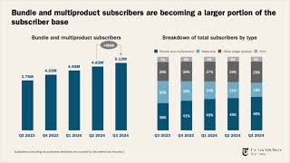 The New York Times NYT Q3 2024 Earnings Presentation [upl. by Howund]