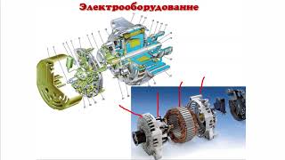 Электрооборудование Источники электрического тока Стартер [upl. by Avaria]