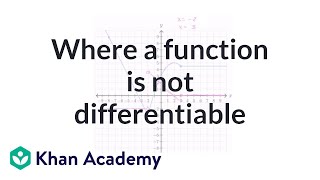 Where a function is not differentiable  Taking derivatives  Differential Calculus  Khan Academy [upl. by Saberio]