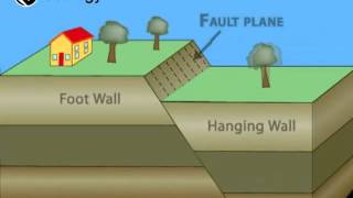 Normal Fault  Geology [upl. by Haorbed]