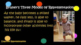 Modes of Representation Jerome Bruner [upl. by Nesaj]