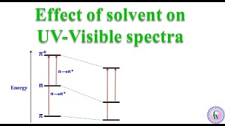 Effect of solvent on UVVisible spectra [upl. by Kciregor156]