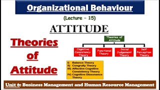 Theories of Attitude Attitude in Organisational Behaviour Psychology NTAUGC NET [upl. by Lennox]