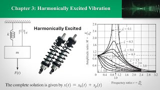 CH3 Harmonically Excited Vibration Part 2  Forced Damped System [upl. by Homer]