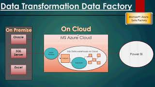 MS Azure  Data Factory  Getting Started  Do It Yourself Part 1 [upl. by Louisette946]