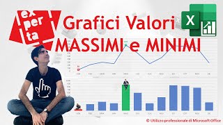 EXCEL  GRAFICI COMPLESSI 👆👇 Evidenziare automaticamente i valori MASSIMI e MINIMI [upl. by Inna]