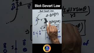 BiotSavart Law Class 12 physics jeemains class12 neet ncert [upl. by Alamak587]