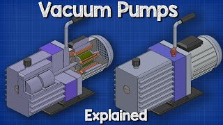 Vacuum Pumps Explained  Basic working principle HVAC [upl. by Ika806]