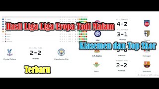 Hasil dan Klasemen liga Inggris Jerman Italia Belanda dan Spanyol terbaru [upl. by Elidad]