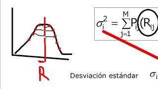 TEORIA DE PORTAFOLIO DE MARKOWITZ PARTE 2 [upl. by Nuzzi]