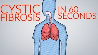 What is Cystic Fibrosis Explained 60 Seconds [upl. by Lorrac649]