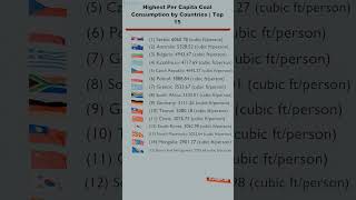 Highest Per Capita Coal Consumption by Countries  Top 15 [upl. by Hearn]