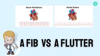 Atrial Fibrillation aFib Vs Atrial Flutter aFlutter ECG Review [upl. by Enoch]