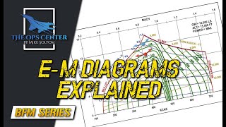 EnergyManeuverability Diagrams Explained  BFM Series  Part 3 [upl. by Nylednarb]