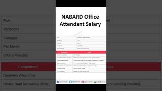 Nabard Office Attendant Salary Per Month Nabard salary nabard office attendant salary [upl. by Xenophon]