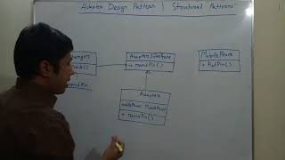 Adapter Design Pattern  Structural Patterns [upl. by Hurty387]