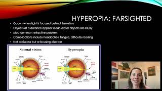 Emmetropia Hyperopia and Myopia [upl. by Ellehcen]