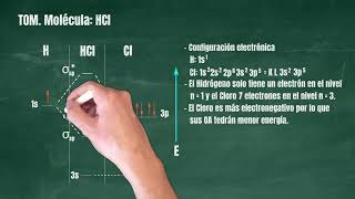 130 Teoría de Orbitales Moleculares Molécula HCl [upl. by Verna]