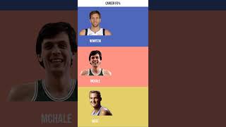 Comparison Nowitzki vs McHale vs West [upl. by Gould]