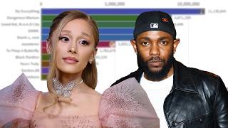 Ariana Grande vs Kendrick Lamar Albums  Soundtracks Sales Battle [upl. by Kaylil]