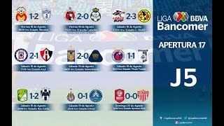 ⚽ Resultados Tabla General y Goleo Jornada 5 Apertura 2017  Liga Mx [upl. by Eneli293]