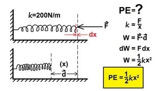 Physics 8 Work Energy and Power 4 of 37 Compressing a Spring [upl. by Ahsielat]