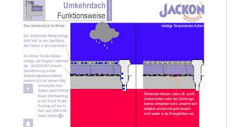 Umkehrdach im Winter [upl. by Eintihw267]