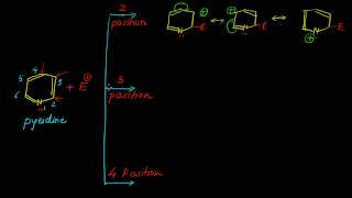 Electrophilic Substitution of Pyridine [upl. by Alludba513]