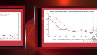 EVOLUTION COMPARAISON ET EXPLICATION DES INEGALITES 2 [upl. by Yelyr545]