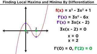 Finding Local Maxima and Minima by Differentiation [upl. by Karab728]