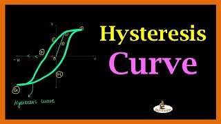 L24 Hysteresis Curve  BH Curve  Magnetic Materials  Electrical Material  In Hindi [upl. by Suolhcin]